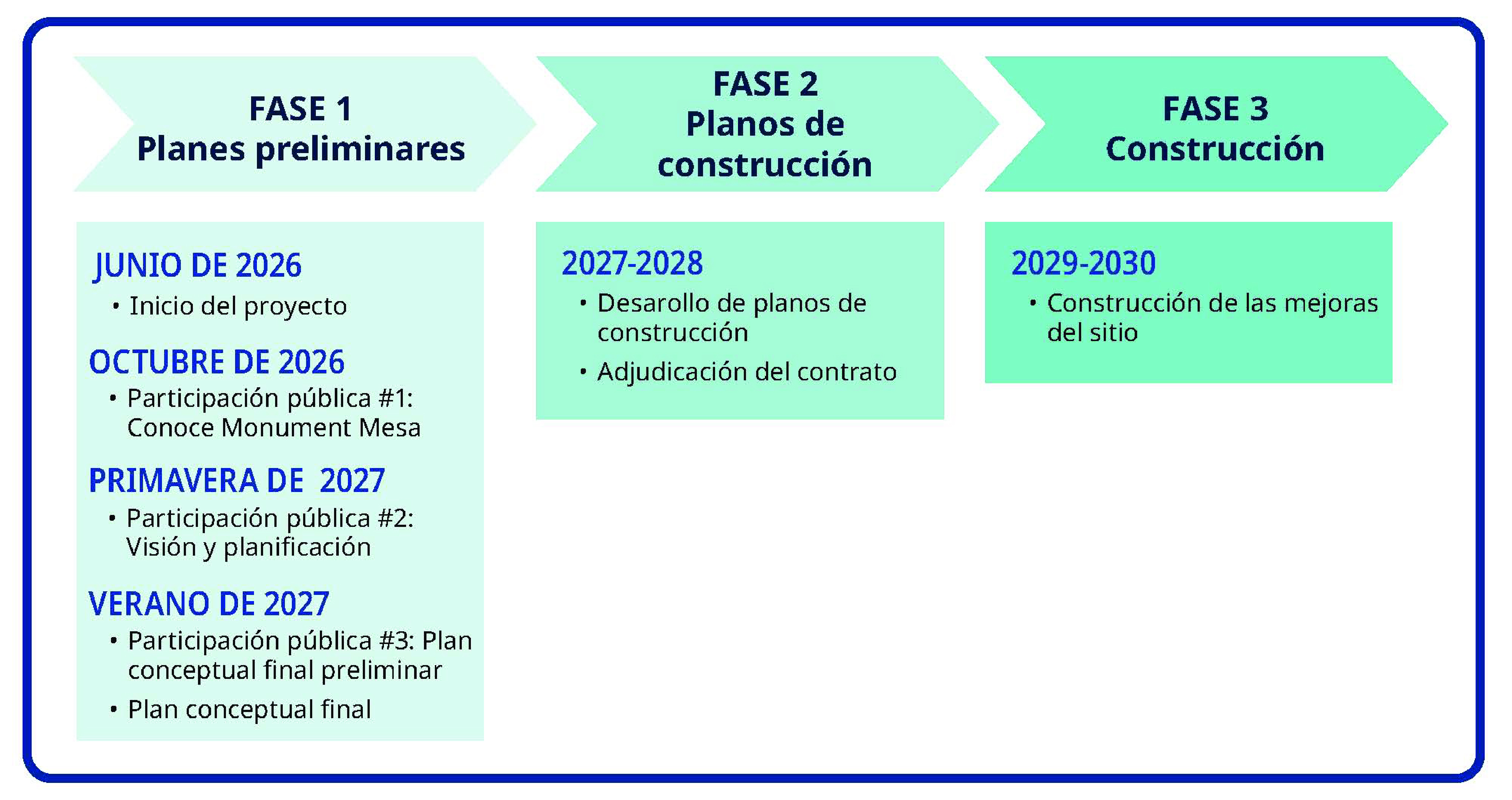 Timeline graphic